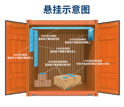 货代行业潮损预防方案